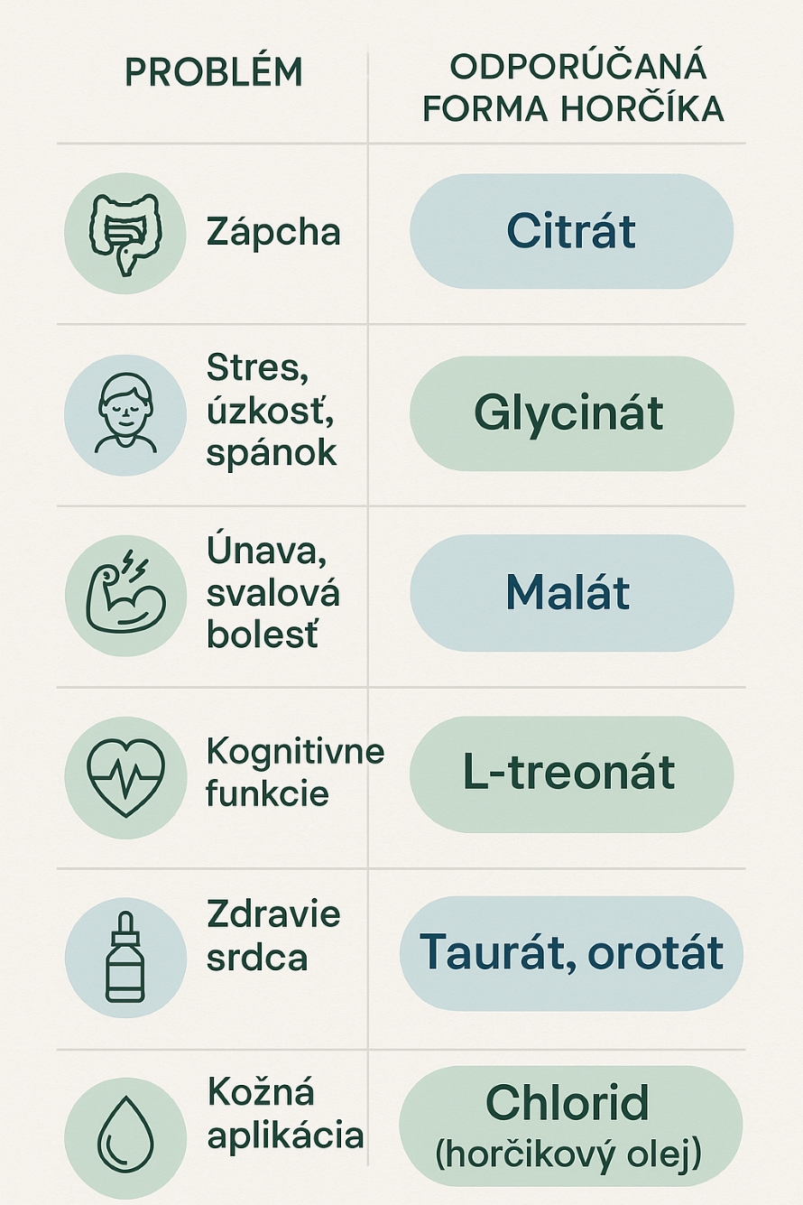 Formy horčíka